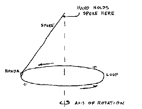 The Flat Loop