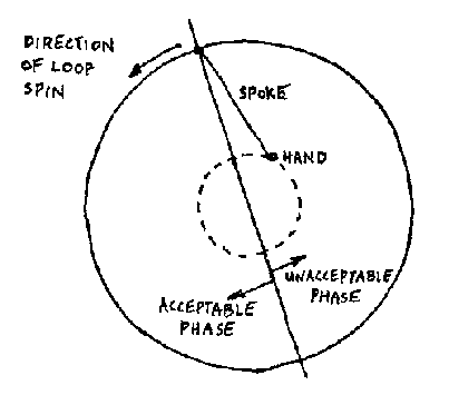 The Flat Loop