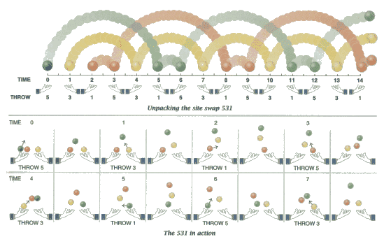 Sequences And Patterns. Not all sequences of numbers