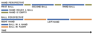 [juggling theorem chart]